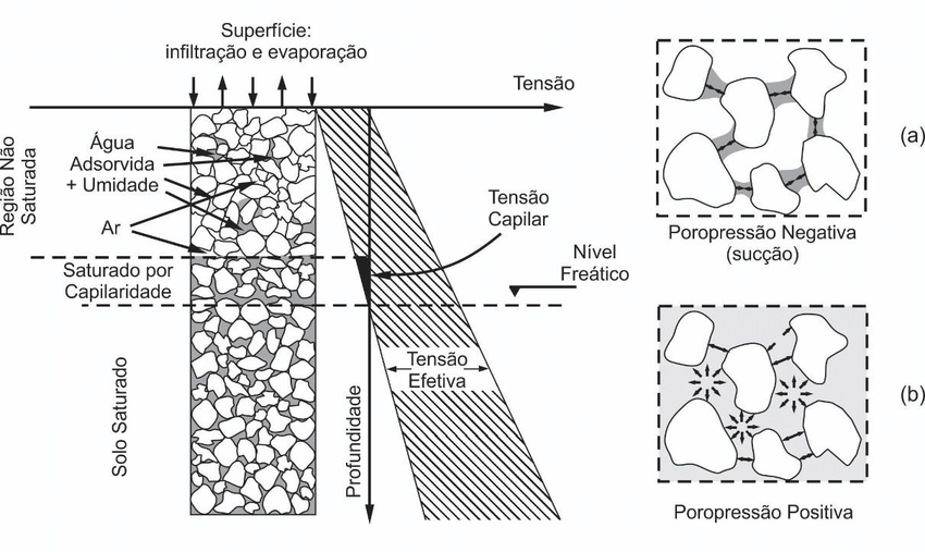 Imagen que mostra como a Poropressão ocorre